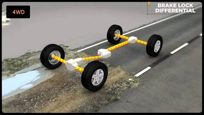 In what year was the first Four Wheel Drive system patented?