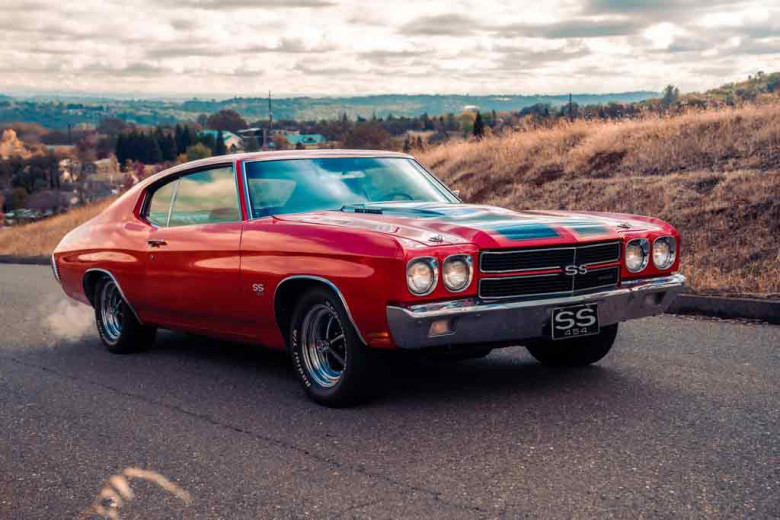 Classic Cars vs Other Leading Investments: Performance Table