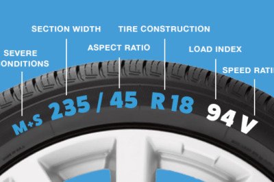 Does a tire speed rating really matter?