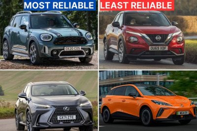 Most reliable car brands for 2024 revealed: Where does YOUR manufacturer rank?