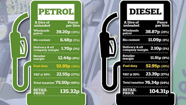 What the Budget fuel duty freeze really means for you and your wallet