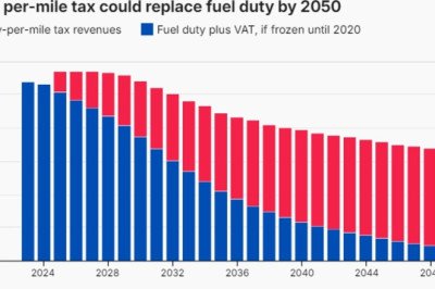 How a 'stealth tax' deemed inevitable under Labour could end up costing drivers £800 a year