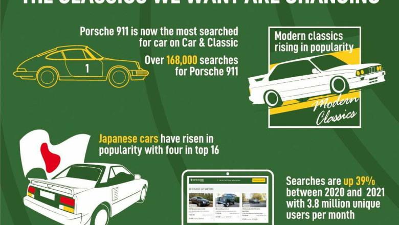 The impact of Covid-19 on classic car sales: Car & Classic records post-lockdown market shift