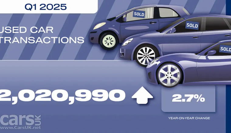 Secondhand ELECTRIC Cars help drive used car sales over 2 million in Q1