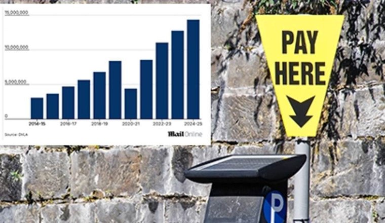 Motorists slapped with nearly 40,000 private parking charges a day as DVLA sold record 14.4m driver details last year