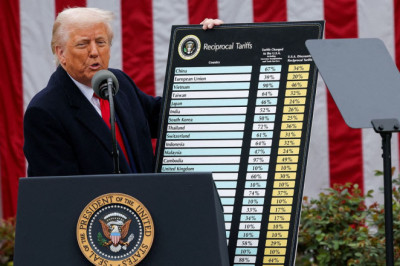 Donald Trump's Car Tariffs: An Overview and Industry Impact