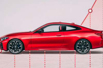 Used Car Prices Continue to Climb