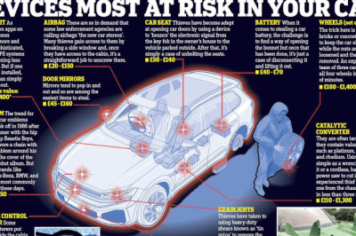 Car thieves no longer care about stealing your vehicle... THIS is what they are taking instead, how much money they are raking in and why manufacturers are struggling to stop them: ROSS CLARK