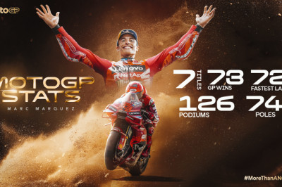 Marc Marquez: his comeback in numbers