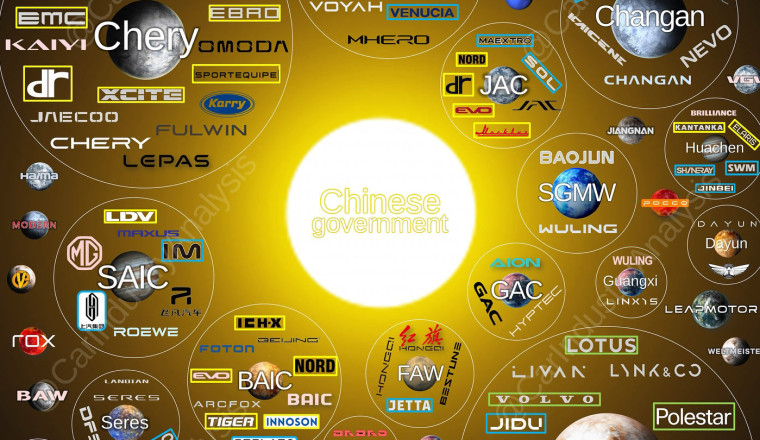 This Wild Chart Reveals Who Really Runs China’s Car Market
