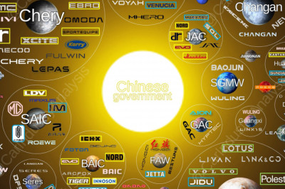 This Wild Chart Reveals Who Really Runs China’s Car Market