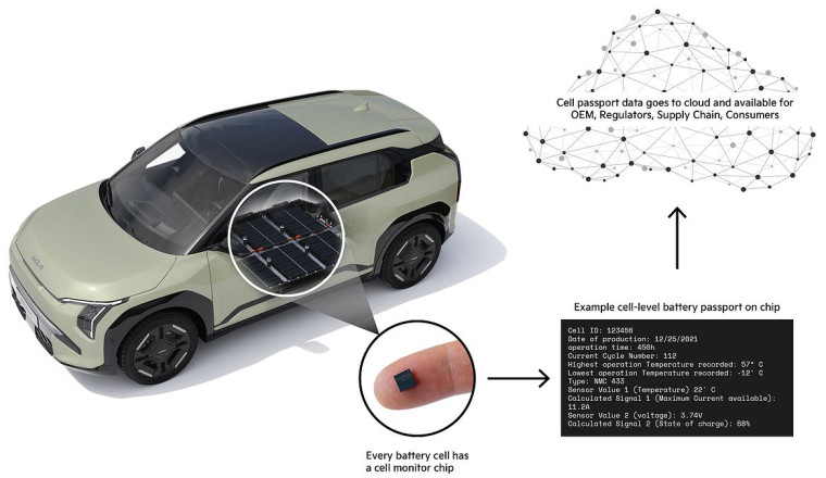 Car giant debuts EV battery 'health passports' allowing second-hand buyers to easily check condition