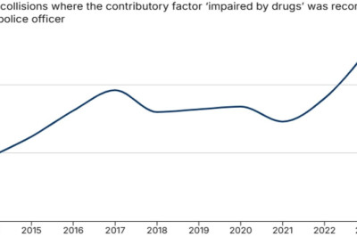 Drug driving deaths are at an all-time high and OVERTAKE drink driving... and grieving families say not enough is being done