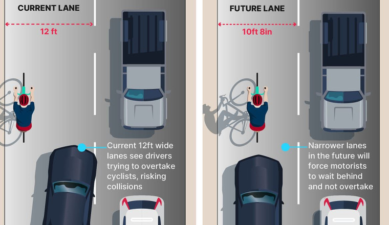 Britain's roads to be made narrower to stop drivers from overtaking cyclists in latest war on motorists