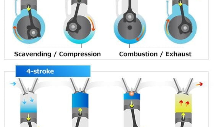 Two-Stroke vs Four-Stroke: Why Your Chainsaw and Car Don't Share Engines