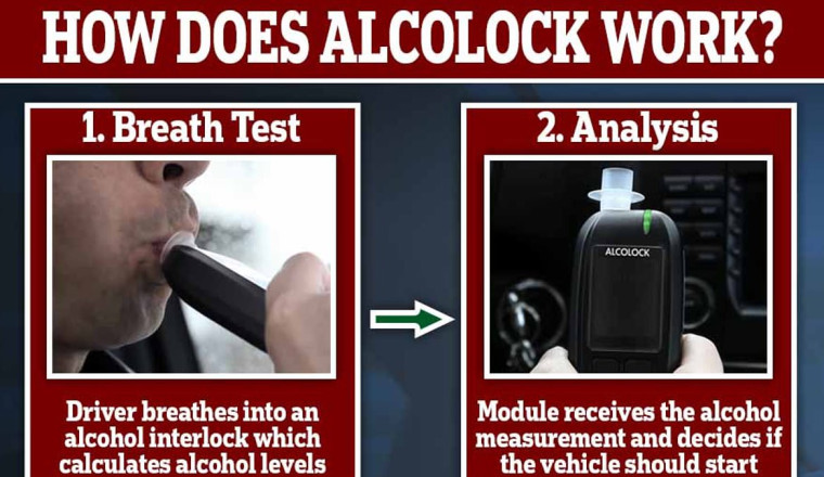 Repeat drink drivers could soon have to blow into 'alcolocks' before every journey as investigation reveals the number of persistent offenders