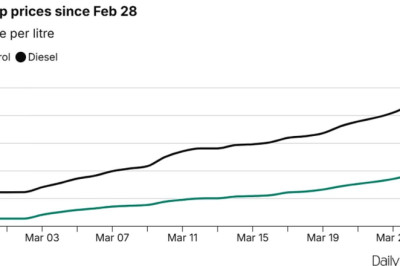 Drivers 'face paying 180p a litre for diesel by next week' as Rachel Reeves ducks calls to axe planned duty hike
